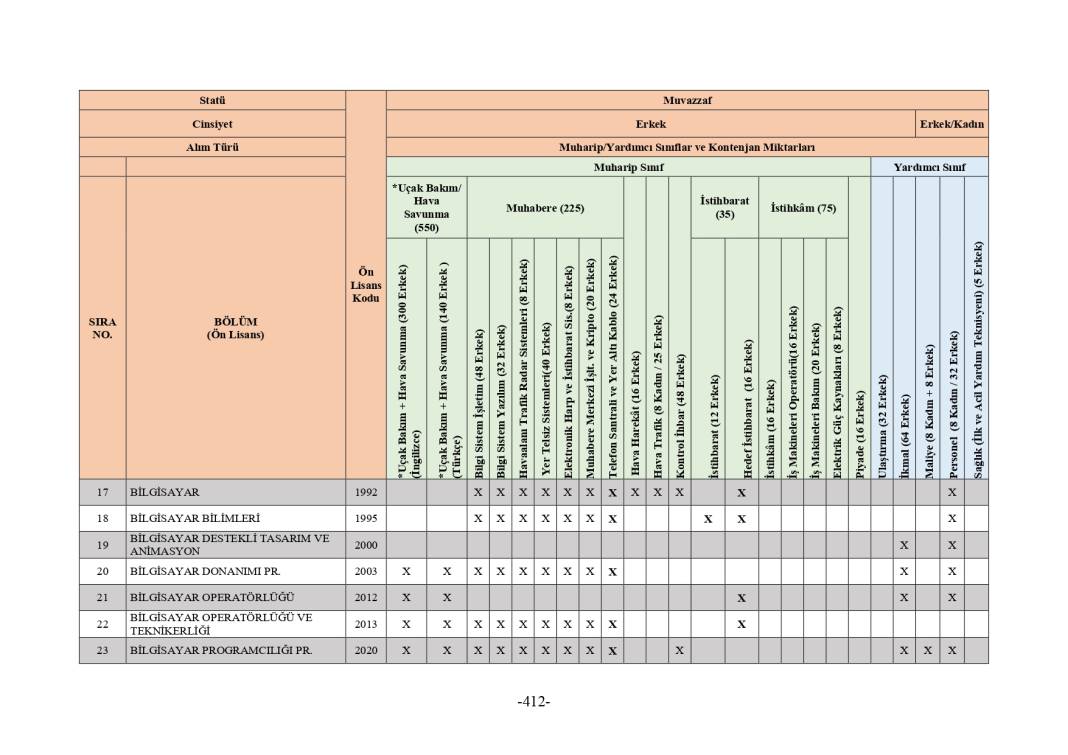 MSB 2025 astsubay alımı mezuniyet şartı tablosu 28